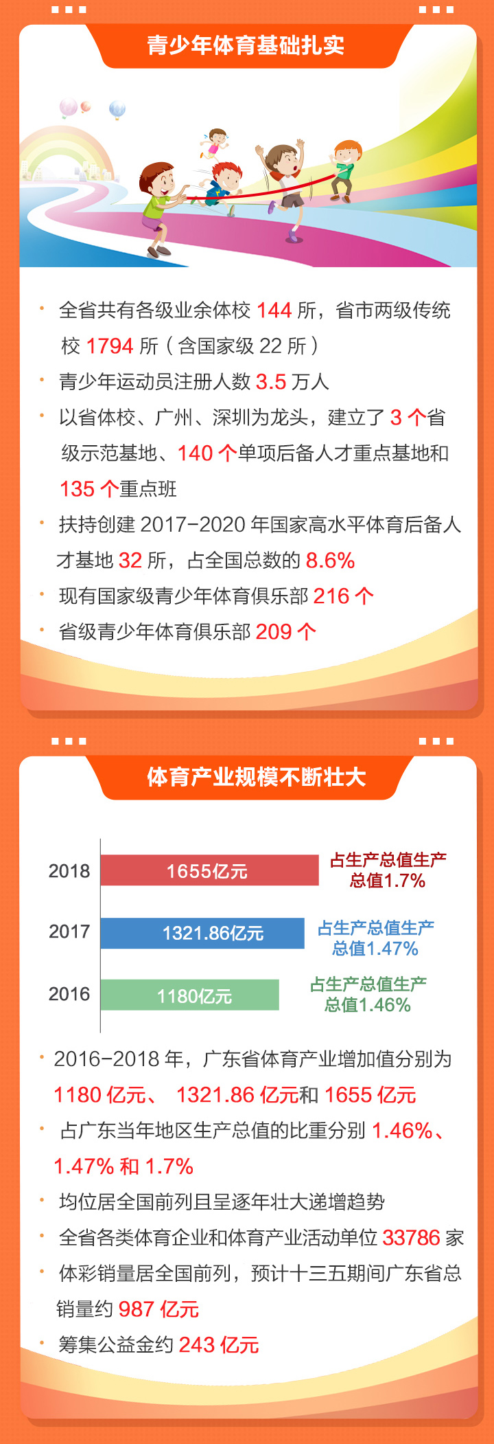 2020安博体育
干了啥？2021有何大计？凤凰带你一图读懂体育工作亮点