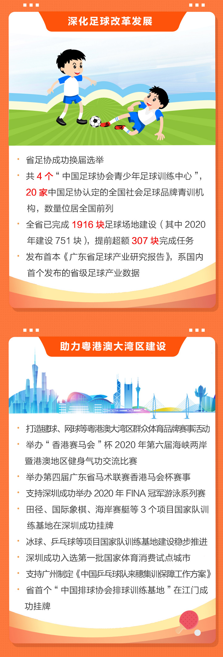 2020安博体育
干了啥？2021有何大计？凤凰带你一图读懂体育工作亮点