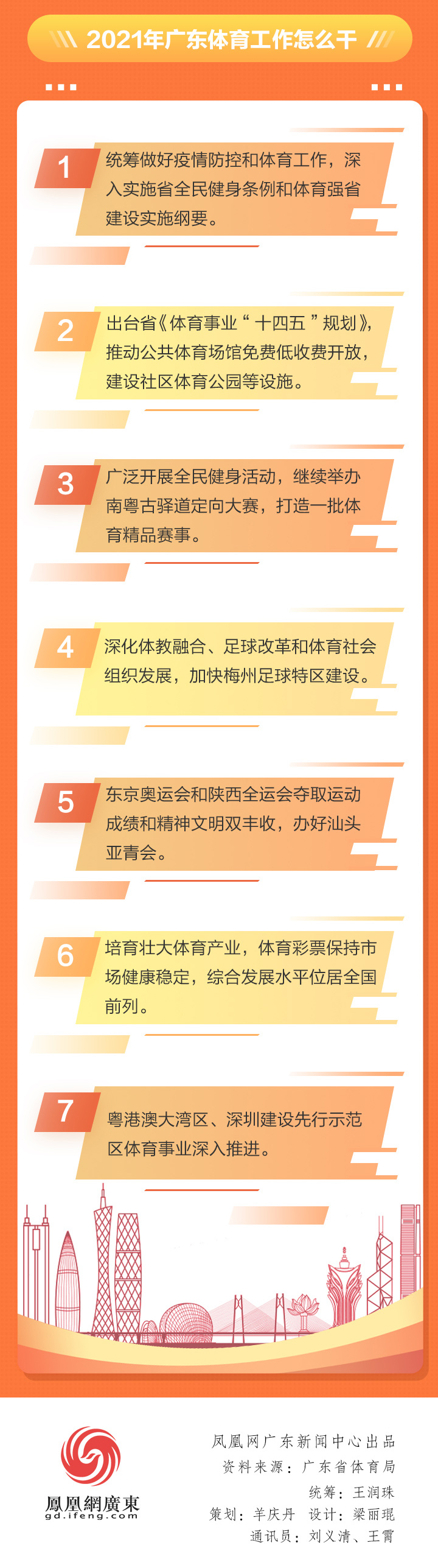 2020安博体育
干了啥？2021有何大计？凤凰带你一图读懂体育工作亮点