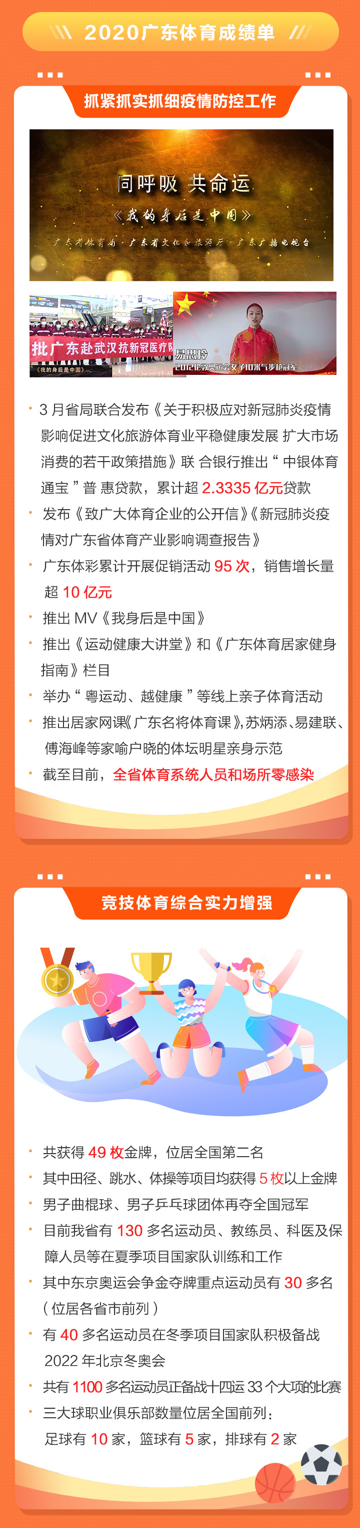 2020安博体育
干了啥？2021有何大计？凤凰带你一图读懂体育工作亮点
