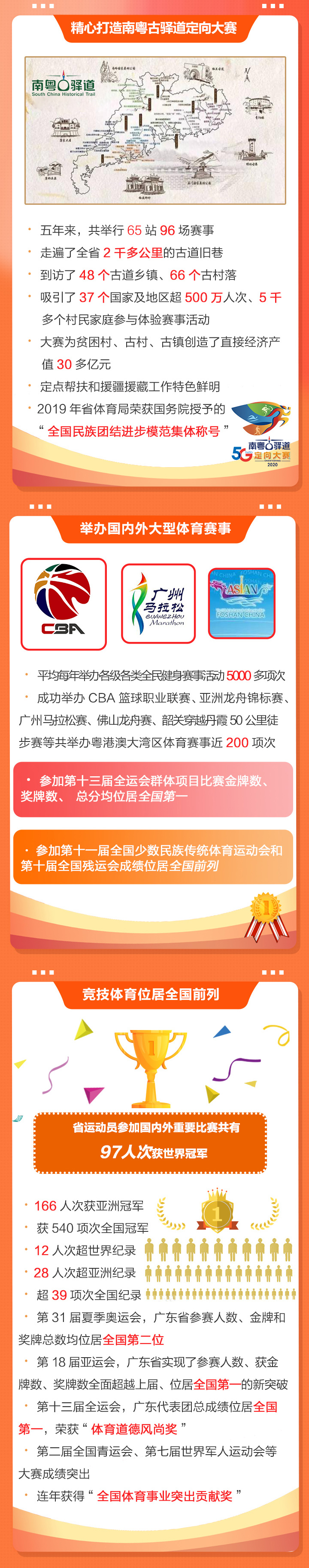 2020安博体育
干了啥？2021有何大计？凤凰带你一图读懂体育工作亮点